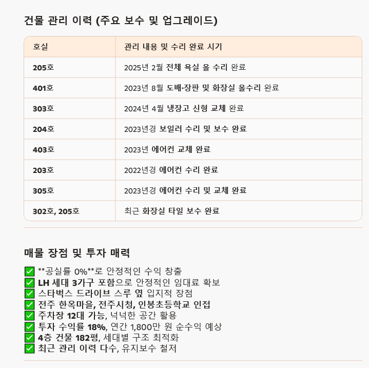 김현주 호스트